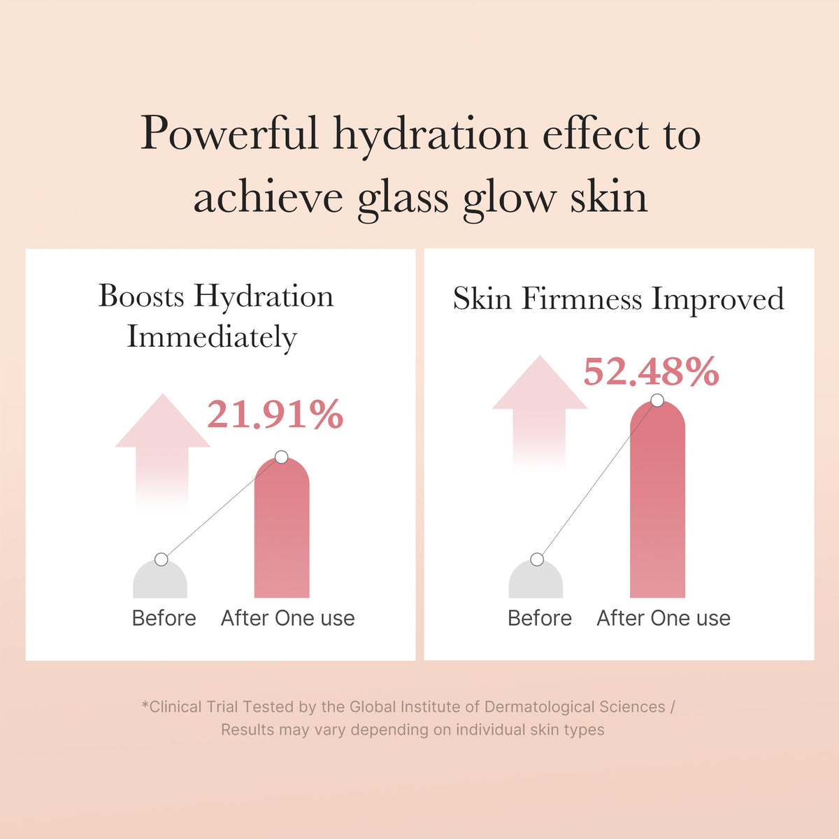 Lotion Tonique Triple Collagen – visuel 4