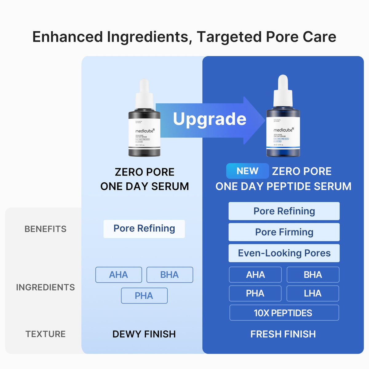 Duo Soin des Pores – visuel 2