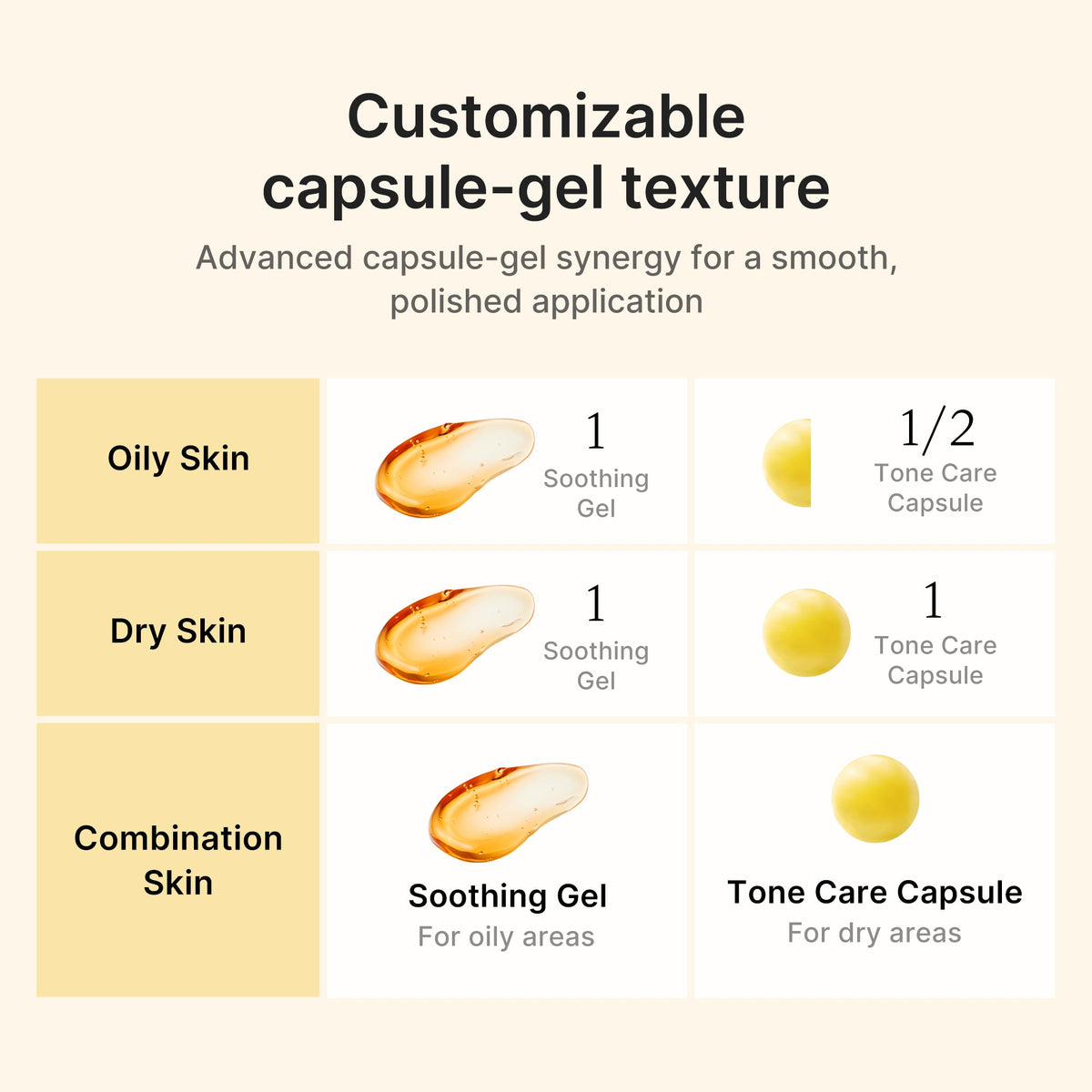 Crème Vita en Capsules Acide Kojique & Curcuma – visuel 5