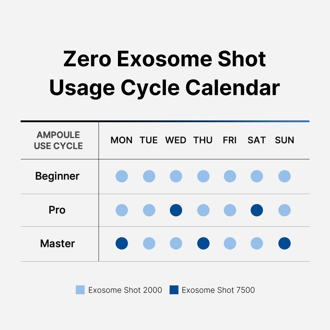 Zero Exosome Shot – visuel 13