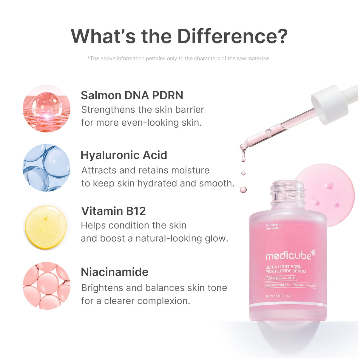 Sérum Ultra Léger PDRN Pink Peptide – visuel 3