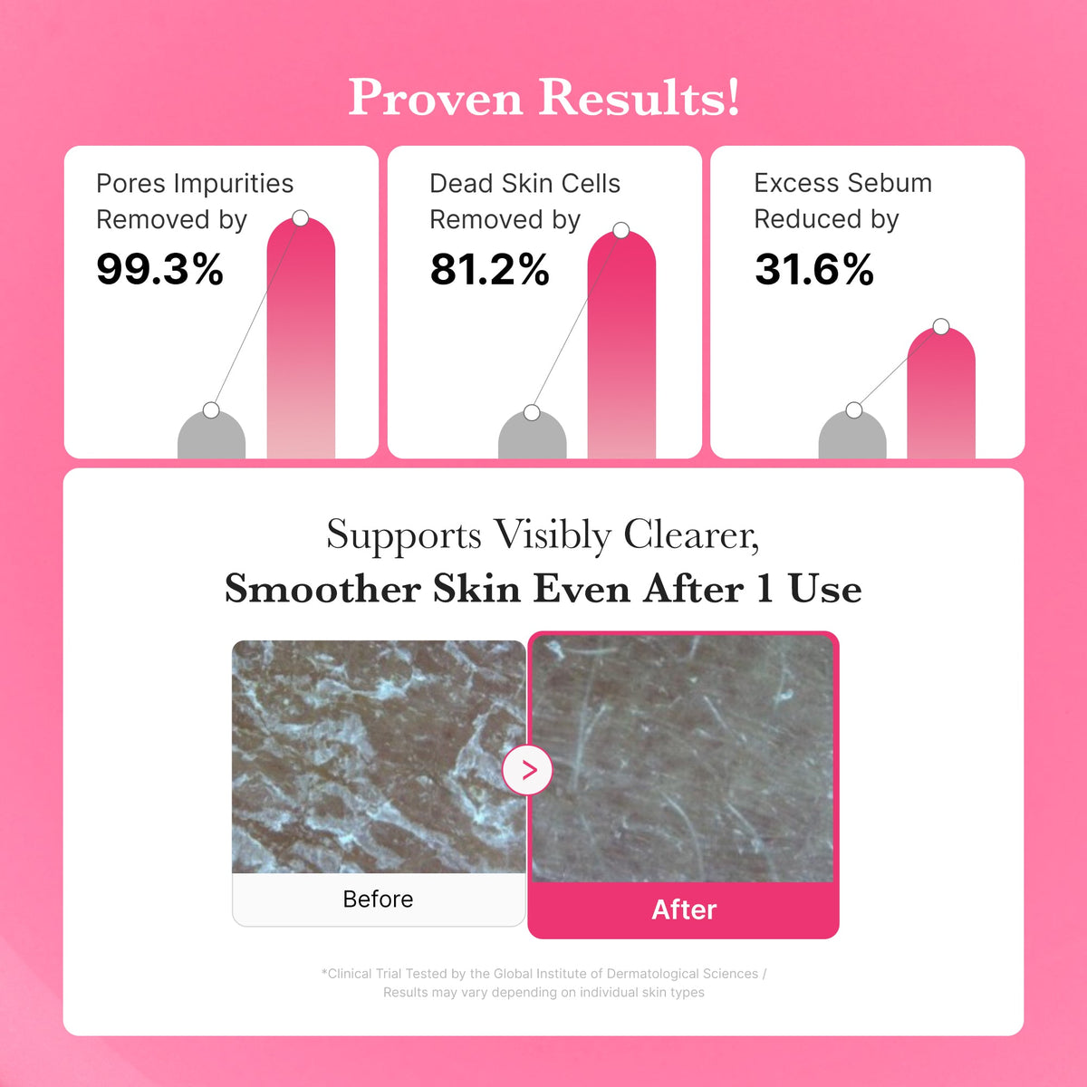 Gel Nettoyant PDRN Pink – visuel 4