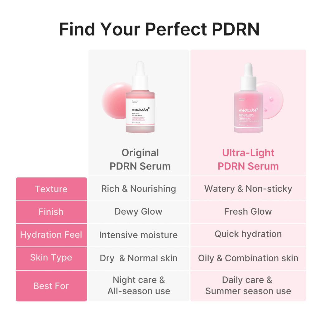 Sérum Ultra Léger PDRN Pink Peptide – visuel 6