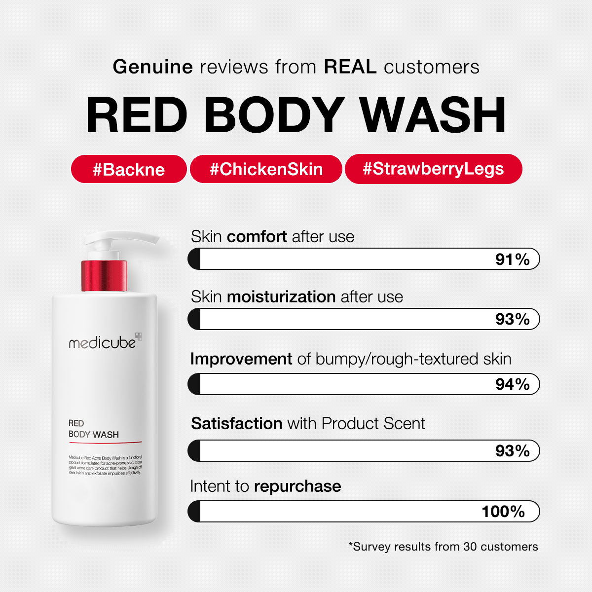 Gel Douche Red – visuel 6